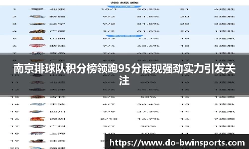 南京排球队积分榜领跑95分展现强劲实力引发关注
